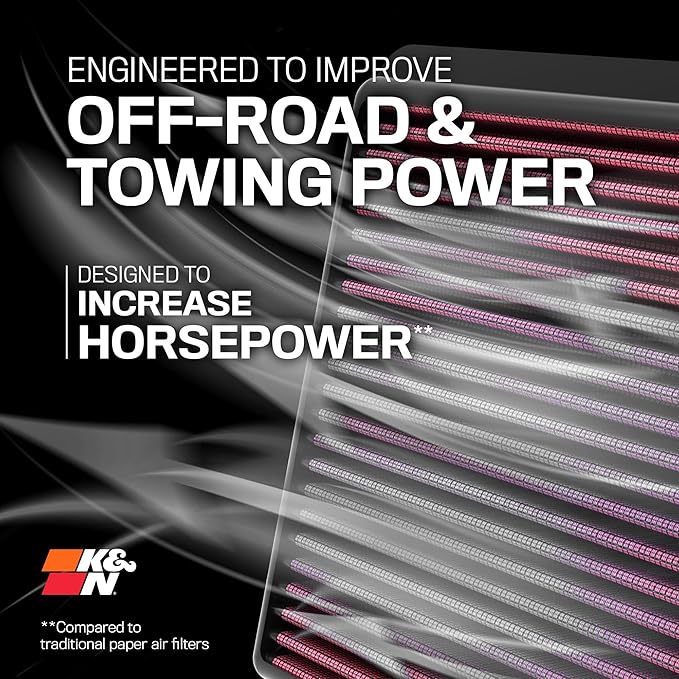 K&N Performance Diesel High-Flow Lifetime Engine Air Filter: Increase Power: Premium, Washable: Compatible with 2013-2024 RAM: 2500, 3500, 4500, 5500, 33-5005