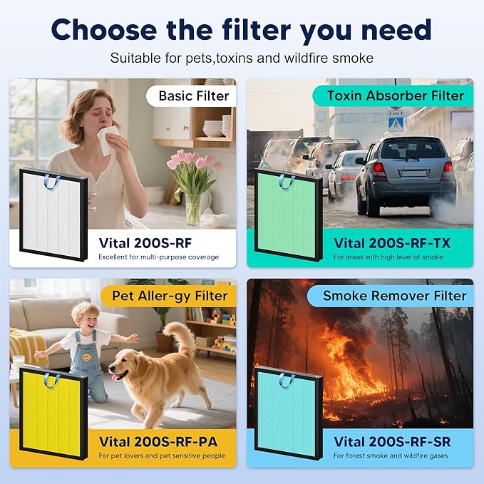 Vital 200S Toxin Absorber Replacement Filter for LEVOIT Vital 200S and Vital 200S-P Air Purifier, True HEPA and High-Efficiency Activated Carbon Filter, Vital 200S-RF-TX, 2 Pack, Green