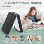 7400 Smart Filter Compatible with Blueair 7400 Series Air Filters for Protect 7410i & 7470i Air Pu-rifiers, 3-Step Filtration with True HEPA and Activate Carbon Filter, 1-Pack