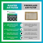 Filterbuy 20x22x1 Air Filter MERV 10 Odor & Allergy Defense with Activated Carbon (6-Pack), Electrostatic Pleated HVAC AC Furnace Filters Replacement, Made in USA (Actual Size: 19.50 x 21.50 x 0.75)