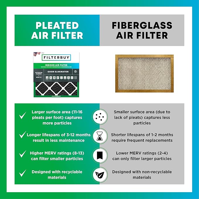 Filterbuy 24x25x1 Air Filter MERV 10 Odor & Allergy Defense with Activated Carbon (2-Pack), Electrostatic Pleated HVAC AC Furnace Filters Replacement, Made in USA (Actual Size: 23.88 x 24.88 x 0.75)