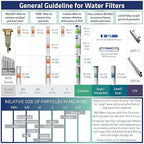 iSpring RCC7, NSF Certified, High Capacity Under Sink 5-Stage Reverse Osmosis Water Filter, RO Drinking System, 75 GPD, Brushed Nickel Faucet, Patented Top-Mounted Faucet Design for Easy Installation