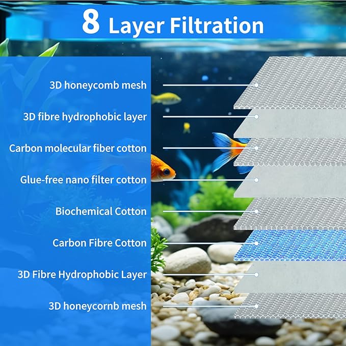 Aquarium Filter Media,48"x12"- 8-Layer Filter Sponge Pad for Fish Tank and Pond,Cuttable & Washable Aquarium Filter Floss for Crystal Clear Water