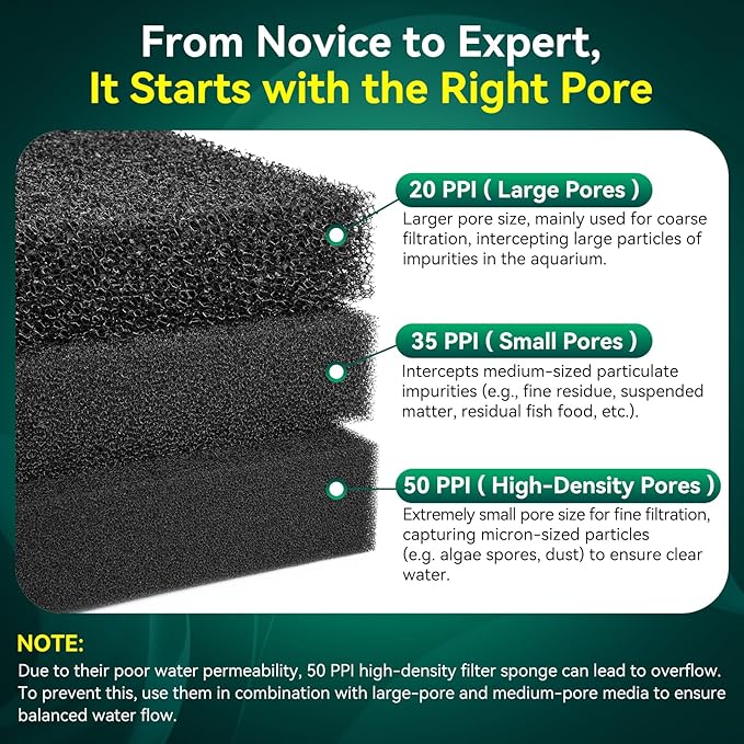 Borlech Aquarium Bio Filter Sponge Pad - Cut-to-Size Aquarium Filter Media for Fish Tank, Pond, Sump - Mechanical & Biological Filtration (18.5"x18.5"x1.6", 35PPI, 1 Pack)