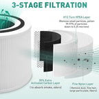 Core 300 Air Purifier Replacement Filter Compatible with LEVOIT Core 300 Air Purifier 3-in-1 H13 True HEPA Air Replacement Filter Compatible with LEVOIT Core 300,300S,P350 (2 Pack)