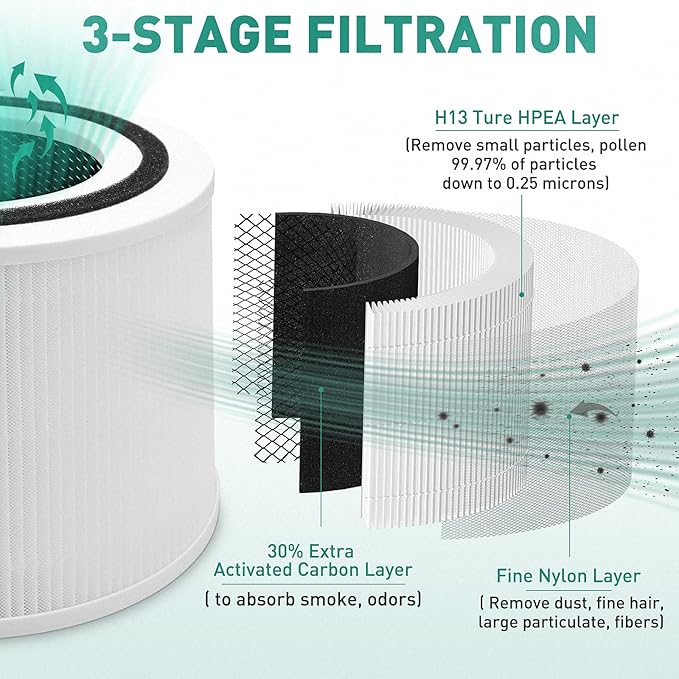 Core 300 Air Purifier Replacement Filter Compatible with LEVOIT Core 300 Air Purifier 3-in-1 H13 True HEPA Air Replacement Filter Compatible with LEVOIT Core 300,300S,P350 (2 Pack)