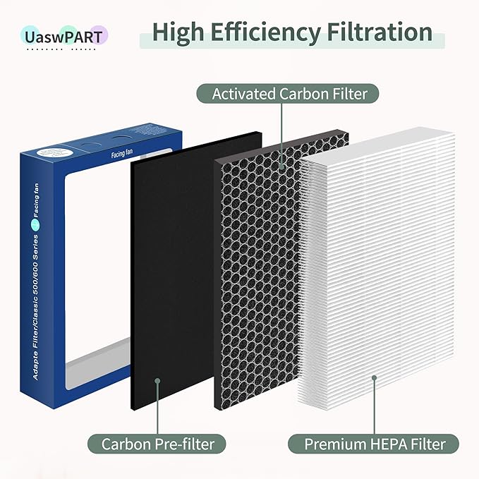 [Upgraded] Uaswpart Classic 500/600 Series Dualprotection Filter Compatible with Blueair Classic 500/600 Series Air Purifier Models Classic 580i 680i 501 503 505 510 550E 555EB 601 605, 6 Packs