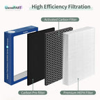 [Upgraded] Uaswpart Classic 500/600 Series Dualprotection Filter Compatible with Blueair Classic 500/600 Series Air Purifier Models Classic 580i 680i 501 503 505 510 550E 555EB 601 605, 6 Packs
