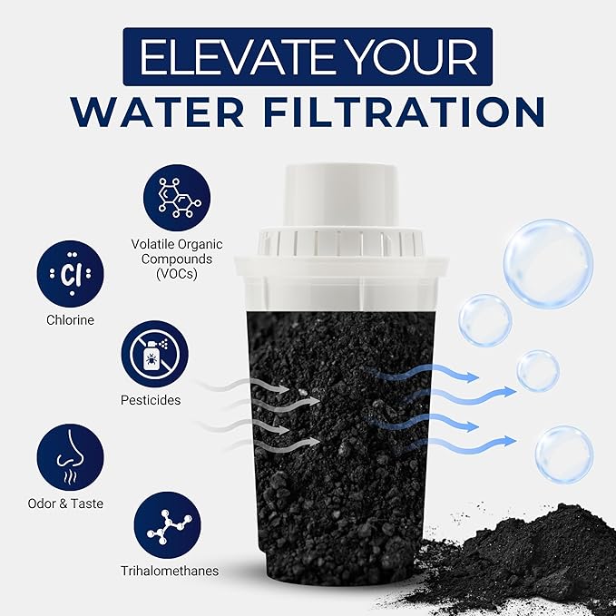 IPW Industries Bulk Activated Carbon - Coconut Shell Granular Activated Charcoal (GAC) for Water Filtration - Replacement Media for Pre and Post Carbon Water Filters (1 lb)