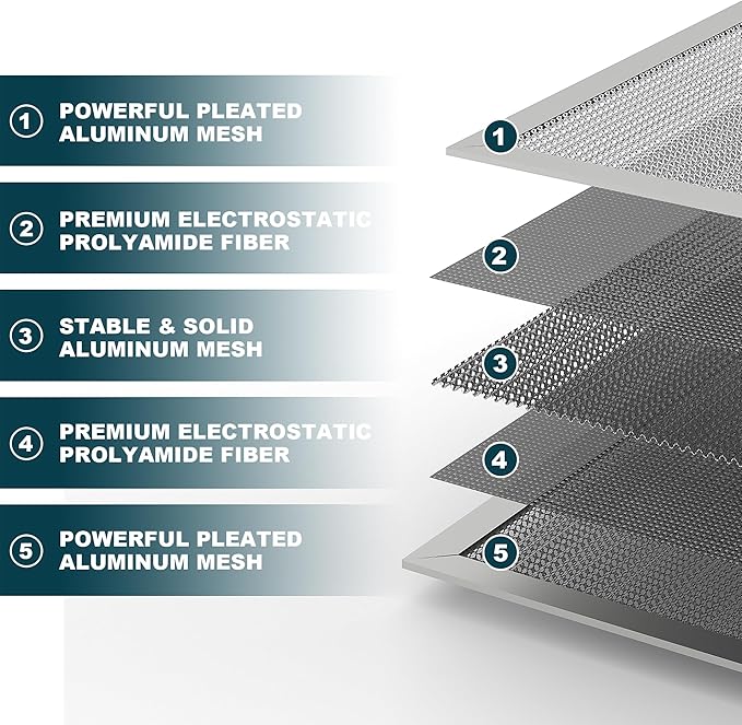 16x25x1 Reusable Air Filter, Washable, MERV 8, Permanent Electrostatic Air Filter, Lasts a Lifetime, Breathe Safely at Home or in the Office