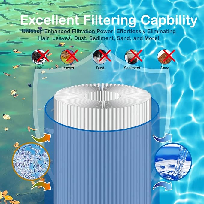 Savener® 27002-0100S Pool Filter Cartridges, Replaces Sta-Rite 27002-0100S Pool and Spa D.E. Filter, Compatible with Sta-Rite PLM100 and System 2 Modular Media, with Air Bleed Assembly, 100 Sq. Ft