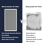 14x25x1 Reusable Air Filter, Electrostatic, Washable Lasts a Lifetime, Breathe Fresher Air in Home and Office HVAC AC Furnace Systems, Merv 8 (Actual Size: 13.5x24.5x0.82 Inch)
