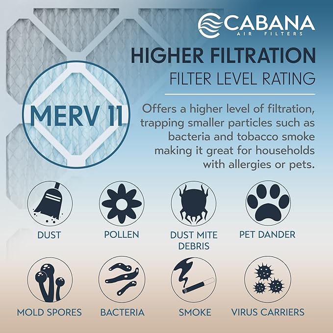 Cabana Filters 6-Pack 20x30x1 MERV 11 AC Furnace Air Filter for Home and Office - Indoor HVAC System Filtration Replacement, Captures Unwanted Particles