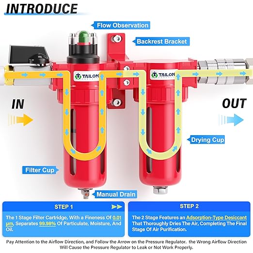 TAILONZ PNEUMATIC 0-150PSI 1/4 Inch NPT Aluminum Alloy Air Filter Drying System, Particulate Filter, Coalescing Filter, Desiccant Dryer Filtration and Drying
