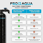 PRO+AQUA Elite Whole House Water Filter 3 Stage Well Water Filtration System w/Gauges, PR Button, 1” Ports, Filter Set (10 GPM Salt-Free Bundle)