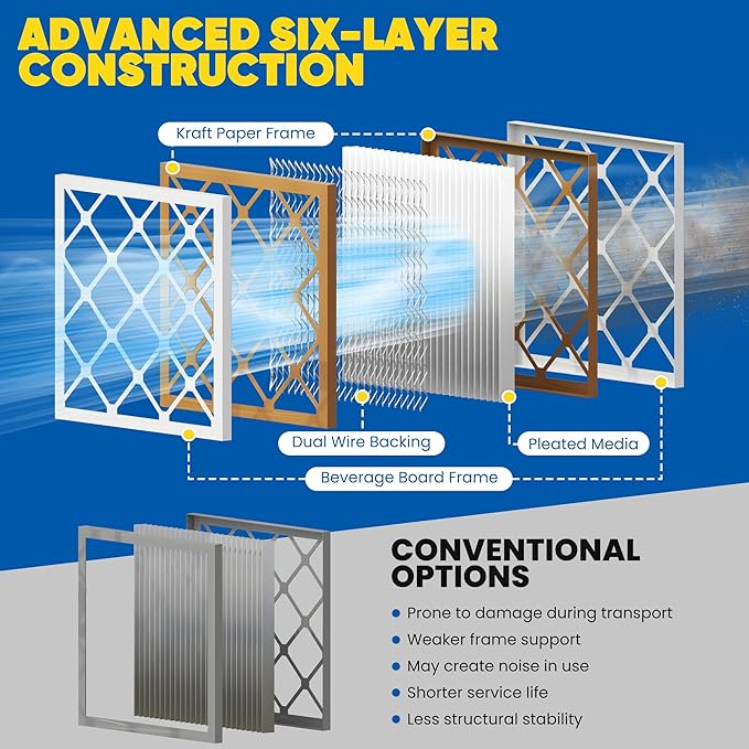 Maycold MERV 8 16x25x1 (15.70” x 24.70” x 0.75”) Furnace Air Filters (6-Pack), Pleated HVAC AC Filters, For Residential or Office Use, Individually Wrapped in Plastic