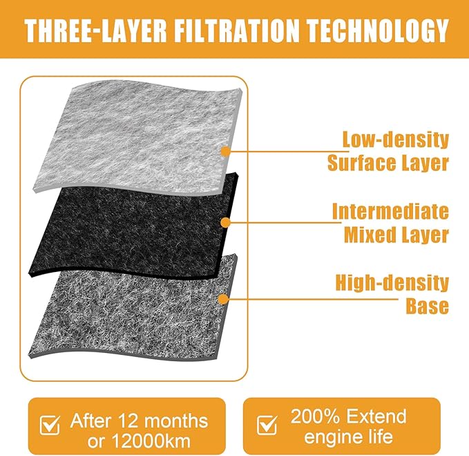 High-Capacity Engine Air Filter for 2011-2016 Ford 6.7L Diesel Models | Direct Replacement for Part #BC3Z-9601-A and FA-1902