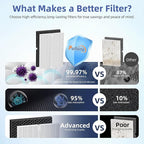 116130 HEPA Replacement Filter H for Winix 5500-2 Am80 Plasmawave Air Purifier,H13 True HEPA High-Efficiency Activated Carbon Filter,2 Combo Set