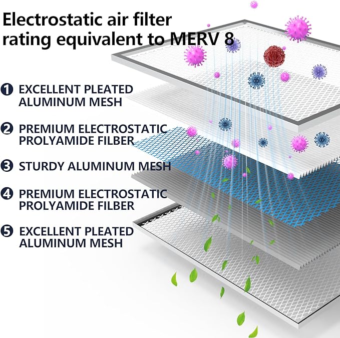 14x20x1 Electrostatic Air Filter, 8 Stage Washable Aluminum AC/HVAC Furnace Filter, Reusable Lifetime Permanent Air Filter, Easy to Clean,Increases Airflow(Actual Size:13.50x19.50x0.82)