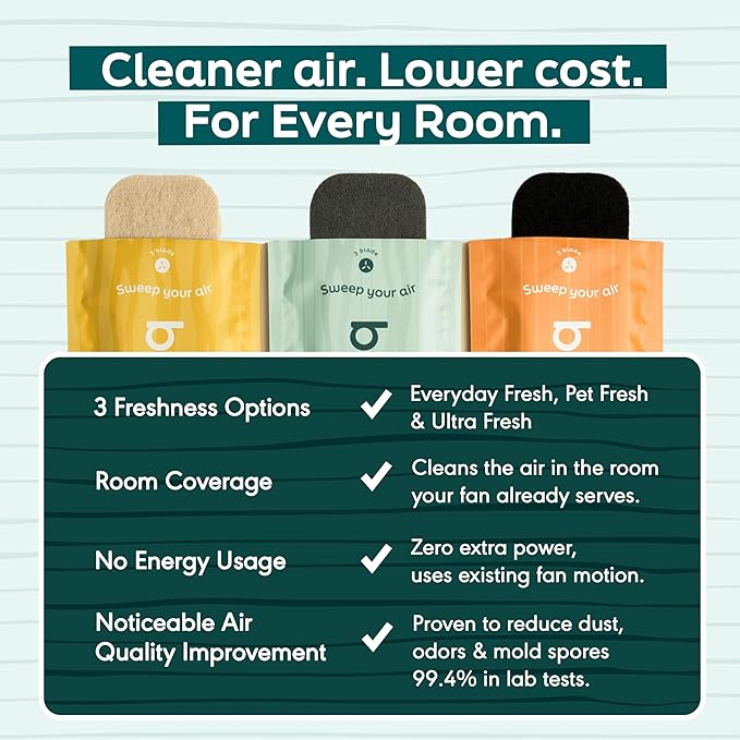 Ceiling Fan Air Purifier Pads, Activated Coconut Shell Carbon Fan Filters Trap Dust, Odors & Allergens, Easy-Stick Universal Fit for Ceiling Fan Blades, Odorless & Unscented - (5 Count)
