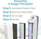 Pure Enrichment PureZone Elite Air Purifier and Filter Bundle - True HEPA Large Room Tower with Air Quality Monitor, 4 Stage Filtration and UV-C Light, Helps Destroy Bacteria, Smoke, Pollen & Dust