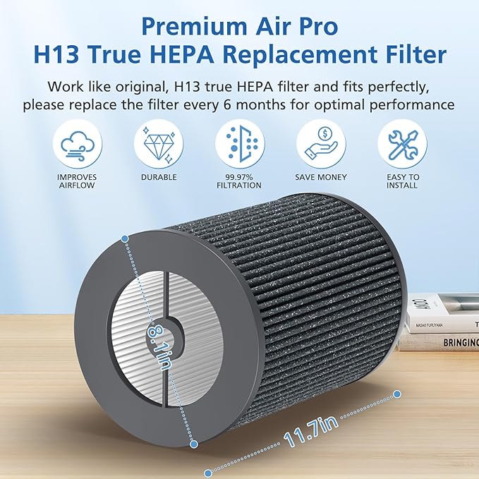 Air Pro HEPA Tri-Power Filter Compatible with Molekule Air Pro | Air Purifier, Multi-Stage Filtration System with Activated Carbon Air Pro Filter, 1 Pack
