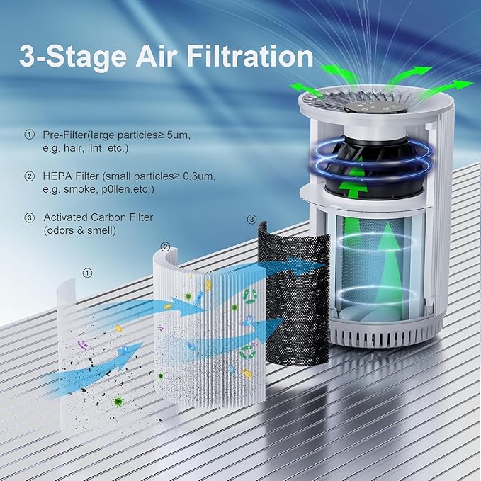 AIUZLK KJ80 replacement filter compatible with AIUZLK KJ80 and Druiap KJ80 air purifiers,360° filtration,3-in-1 filter with H13 True HEPA,2 pack
