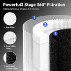 M05 Replacement Filter Compatible with MOOKA M05 Air Purifier, H13 True HEPA Filter, 3-Stage Filtration System, 2 Pack (with Extra 8-Pieces Aroma Pad)