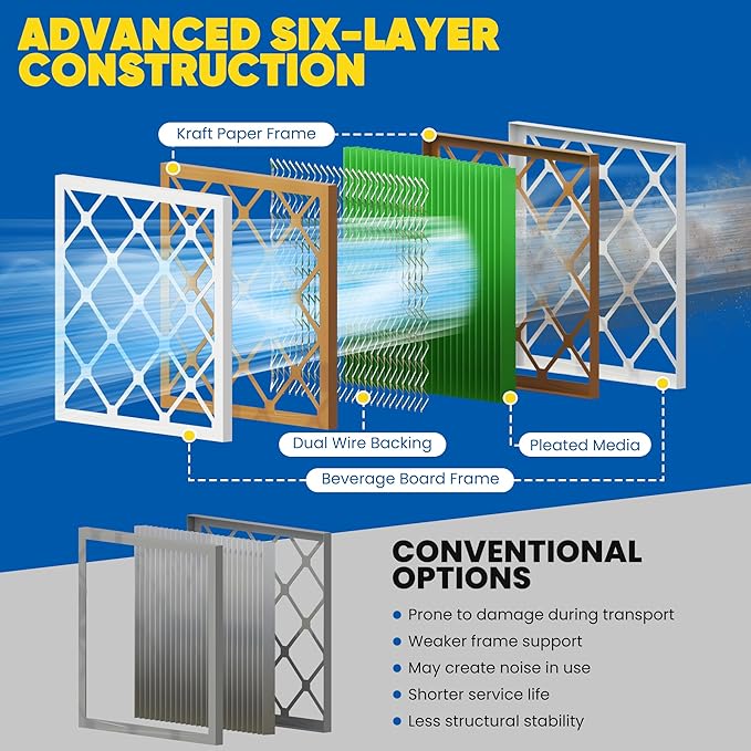 Maycold 20x22x1 MERV 13 Furnace Air Filter (6-Pack), High-Performance HVAC AC Filters for Home Use, Actual Size: 19.70” x 21.70” x 0.75”, Individually Wrapped in Plastic