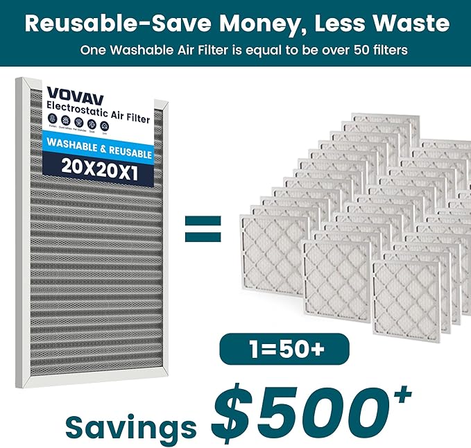 20x20x1 Air Filter-MERV 8, Washable & Reusable Electrostatic Air Filter, AC/HVAC Furnace Filter, Lasts a Lifetime, Permanent Filter, Breathe Fresher,Home And Office Actual Size:19.75x19.75x0.86Inch