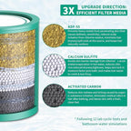 R7 HD - 3 Pack 33 Stage Universal Shower Filter Replacement Cartridge - Hard Water Purifier Removes Chlorine, Heavy Metals, Iron, Sediments - High Output Water Softener for Skin & Hair, Green