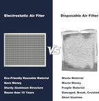 20x25x1 Reusable Air Filter, Electrostatic, Washable Lasts a Lifetime, Breathe Fresher Air in Home and Office HVAC AC Furnace Systems, Merv 8 (Actual Size: 19.75x24.65x1 Inch)