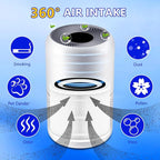 Core 300 Replacement Filter for LEVOIT Core 300S and Core 300-P Air Purifier, 3-in-1 H13 True HEPA Filter Replacement, Compared to Part # Core 300-RF, 2 Pack, White, By Improvedhand