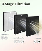 Replacement Filter Set Compatible with AirDoctor 3000 / AD3000 & AD3500 Air Purifier, 8-Pack (2 Main Filter + 2 Activated Carbon Filters + 4 Pre-Filters)