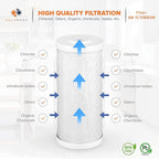 Aquaboon 5 Micron 10x4.5 Carbon Block Water Filters Whole House CTO Water Filter Replacement Cartridge Compatible with FXHTC, CB-BB-10, EP-BB, 12-Pack