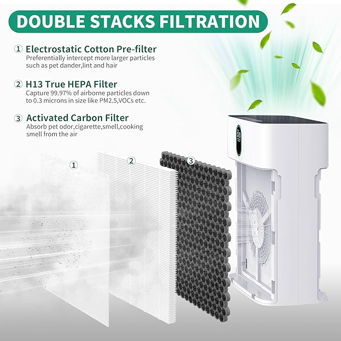 4 Packs Enhanced Version HY4866 Replacment Filters Compatible with Morento HY4866, Westhey HY4866, Yiou M1 and Fetions FT5000 Air Cleaner Purifiers