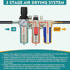 3/4" NPT Industrial Air Dryer for Compressor,3 Stage Air Compressor Water Separator System,Filter Oil Water Separator Dryer for Plasma Cutter and Paint Spray,Manual Drain
