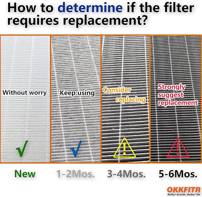 Air Filter Replacement Compatible with Sharp KC860U Air Purifier | Particulate Filter + Activated Carbon | Fits FZ-C150HFU | （1SET）