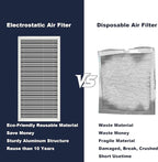 12x20x1 Reusable Air Filter, Electrostatic, Washable Lasts a Lifetime, Breathe Fresher Air in Home and Office HVAC AC Furnace Systems, Merv 8 (Actual Size: 11.69x19.8x0.82 Inch)