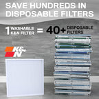 K&N 14X30X1 HVAC Furnace Air Filter, Lasts a Lifetime, Washable, Merv 8, the Last HVAC Filter You Will Ever Buy, Breathe Safely at Home or in the Office, HVC-8-11430