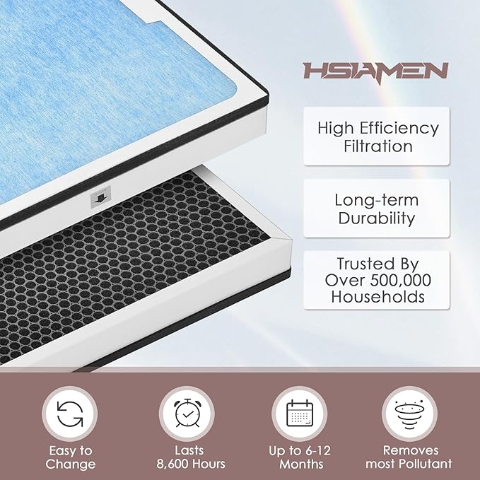 550 HEPA & Activated Carbon Filter Replacement Set Compatible with AlorAir CleanShield HEPA 550 Air Scrubber, 17.2x15.3x2, 2-Pack