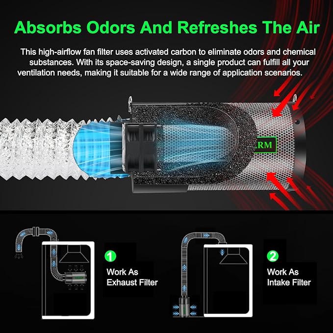 MELONFARM Dual-Fan Air Filter 4 Inch Dual-fan power boosts air circulation, Controller for Odor Control, Grow Tent,Air circulation in confined spaces
