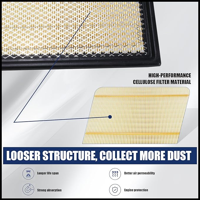 Engine Air Filter for 2009-2021 F-150, 2007-2021 Expedition, 2008-2016 F-250/F-350 Super Duty, and 2007-2021 Navigator |7C3Z-9601-A ， 7C3Z-9601-C