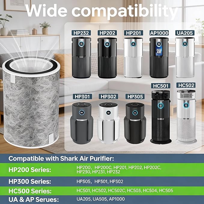 2 Pack HP302 HP201 HP202 Replacement Filter Compatible with Shark HP201 HP302 HP301 HP202 HP232 HC502 AP1000 Air Purifier MAX,Compare to Part # HE2FKBAS, HE2FKBASMB,HE2FKPRO, HE2FKPET, HE3FKPET