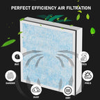 Carmerny HEPA & Activated Carbon Filter Replacement Set Compatible with AlorAir CleanShield HEPA 550 Air Scrubber (Pack of 4)