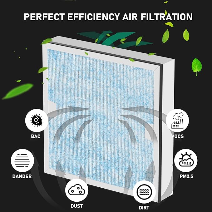 Carmerny HEPA & Activated Carbon Filter Replacement Set Compatible with AlorAir CleanShield HEPA 550 Air Scrubber (Pack of 4)