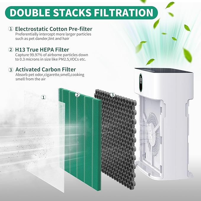 4 Packs Premium HY4866 Replacement Filter Compatible with MORENTO HY4866, WESTHEY HY4866, YIOU M1 and FETIONS FT5000 Air Cleaner Purifiers, Pet Dander Version, Green