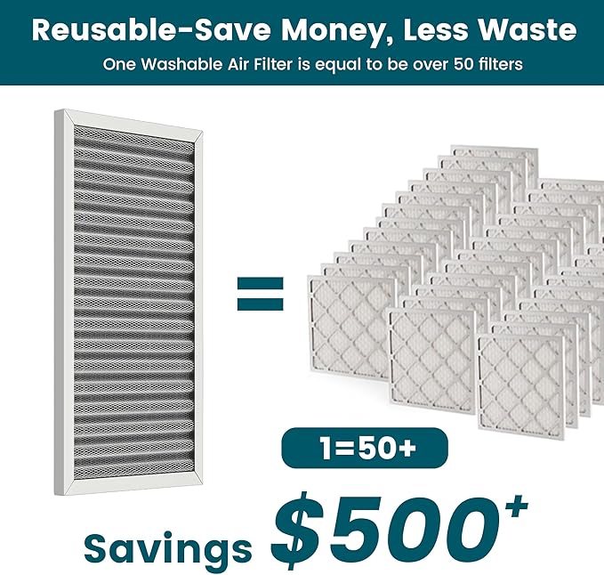 14x24x1 Air Filter-MERV 8, Washable & Reusable Electrostatic Air Filter, AC/HVAC Furnace Filter, Lasts a Lifetime, Permanent Filter, Breathe FresherHome And Office Actual Size:13.5x23.5x0.86Inch