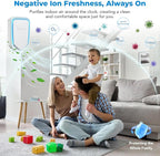 Air Ionizers Plug In Negative Ion Air Purifiers Quiet Air Freshener for Home Bedroom Office Basement - Portable Mini Air Cleaner Odor, Smoke, Dust, Pet Smell (2, White)