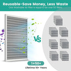 12x20x1 HVAC Furnace Air Filter, Reusable Washable Electrostatic Furnace Filter, MERV 8, Lasts a Lifetime, Breathe Fresher, Home And Office (Actual Size:11.69x19.8x0.8 Inch)